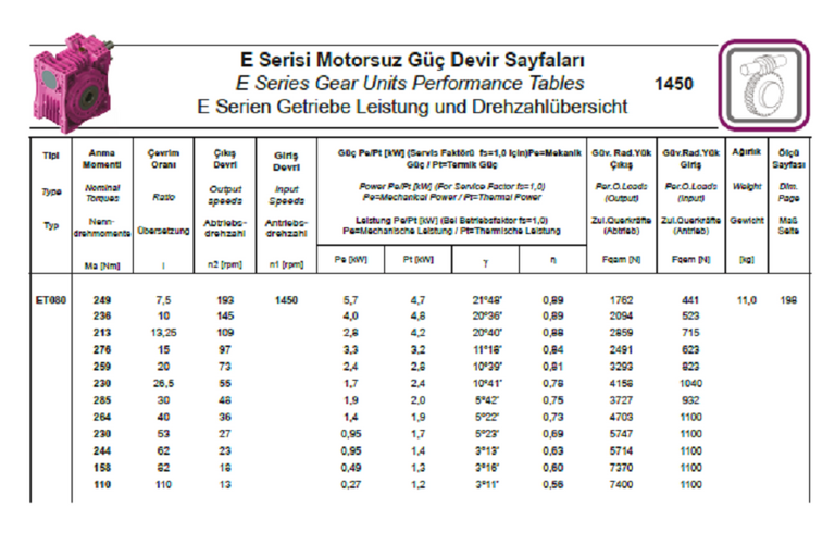 Vitesse Entrée 1450 tr/min